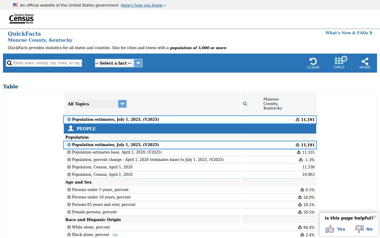 Monroe County criminal history and Census context